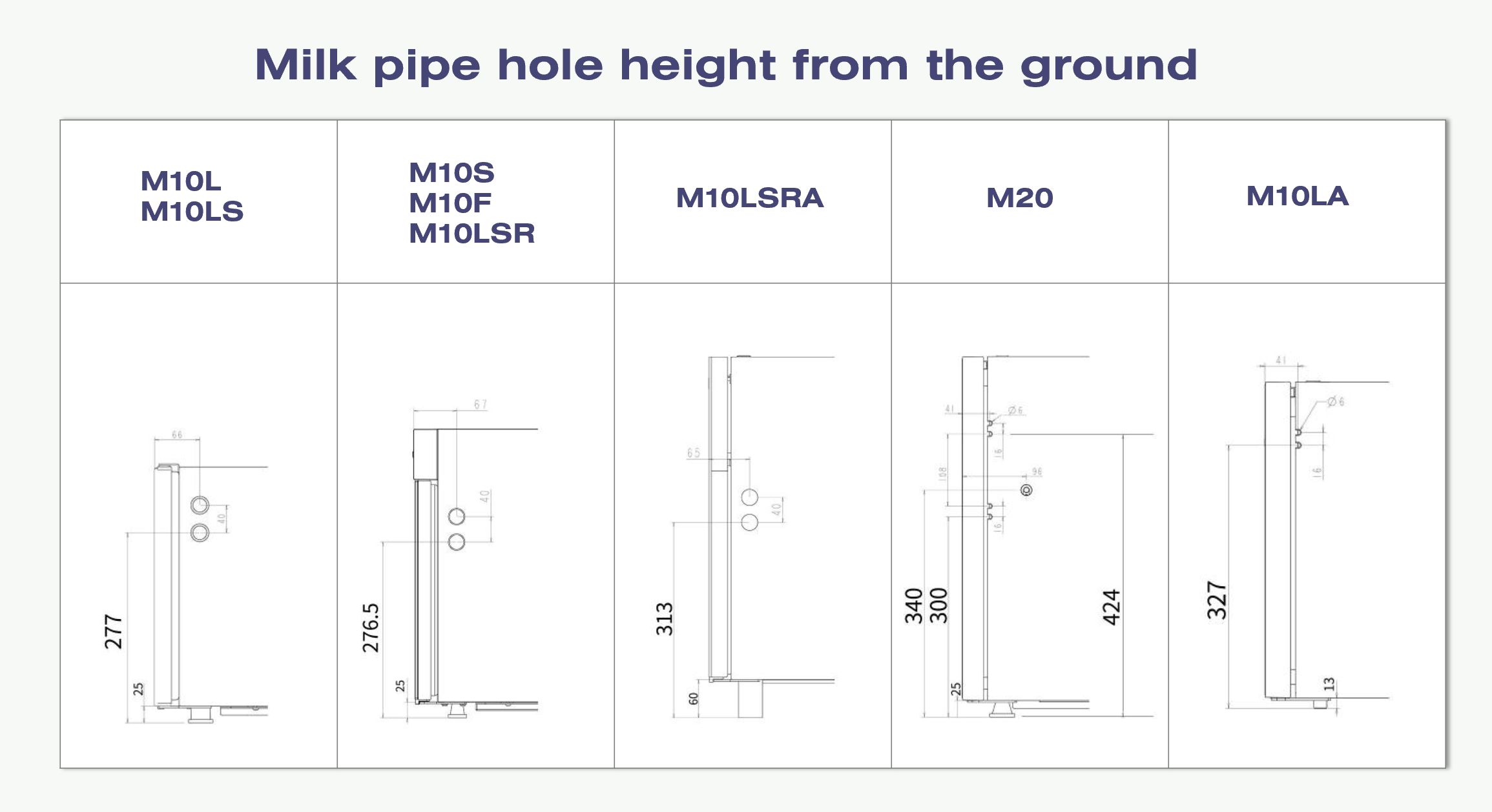 milk cooler height from the ground